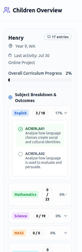 Children overview showing curriculum progress breakdown by subject